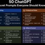 A colorful infographic titled 50 ChatGPT Secrets Prompts Everyone Should Know, displaying four sections: Simplification & Teaching, Professional Roles, Formatting & Style, and Utility & Control, each listing various numbered prompt suggestions.