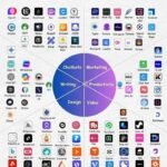 85 Free AI Tools You Should Start Using in 2026 (Complete Guide)