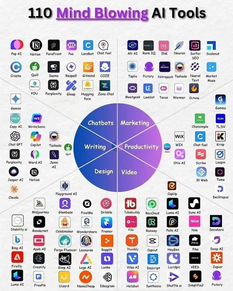85 Free AI Tools You Should Start Using in 2026 (Complete Guide)